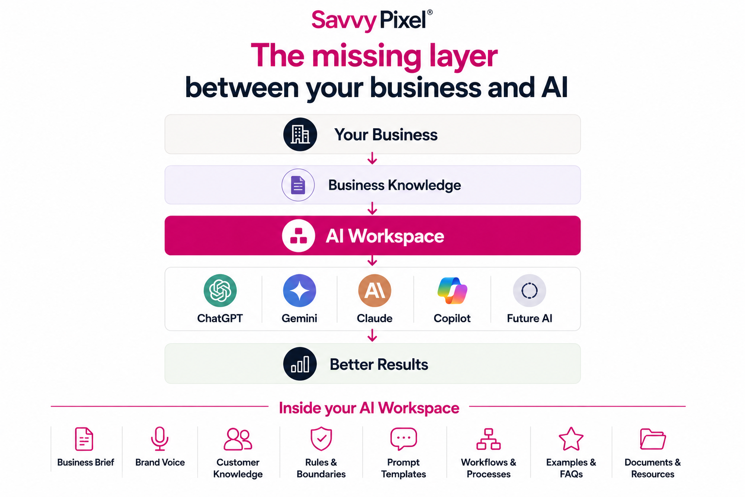 The AI Induction Hub