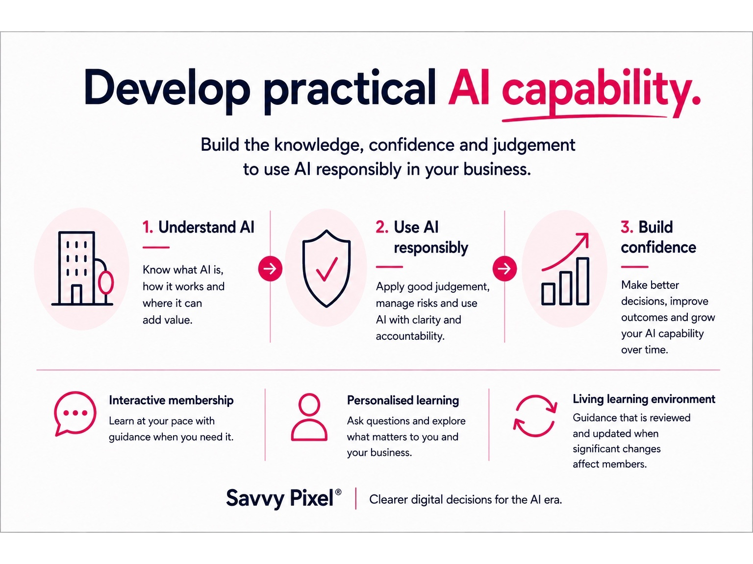 The AI Induction Hub