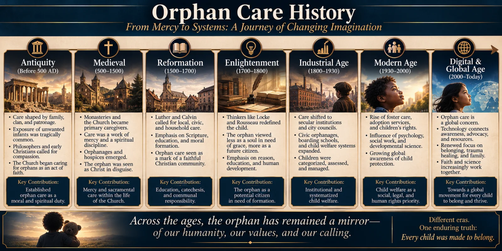 The Orphan in History