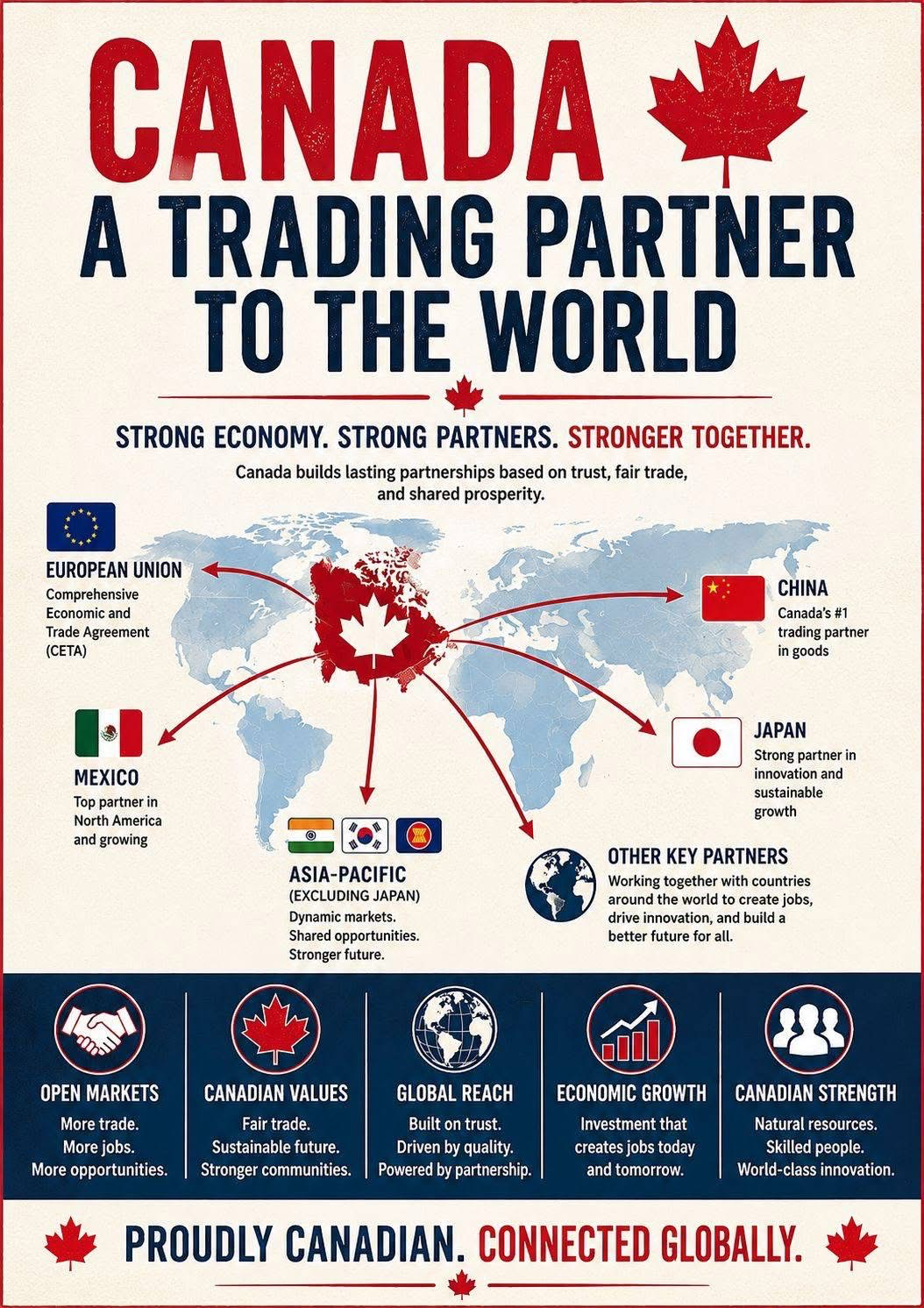 Canada–Poland Business Bridge